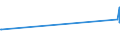 CN 29241900 /Exports /Unit = Prices (Euro/ton) /Partner: Sierra Leone /Reporter: European Union /29241900:Acyclic Amides, Incl. Acyclic Carbamates, and Their Derivatives, and Salts Thereof (Excl. Meprobamate [inn], Fluoroacetamide (Iso), Monocrotophos (Iso) and Phosphamidon (Iso))