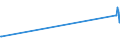 CN 29241900 /Exports /Unit = Prices (Euro/ton) /Partner: Liberia /Reporter: European Union /29241900:Acyclic Amides, Incl. Acyclic Carbamates, and Their Derivatives, and Salts Thereof (Excl. Meprobamate [inn], Fluoroacetamide (Iso), Monocrotophos (Iso) and Phosphamidon (Iso))