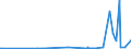 CN 29241900 /Exports /Unit = Prices (Euro/ton) /Partner: Ghana /Reporter: Eur27_2020 /29241900:Acyclic Amides, Incl. Acyclic Carbamates, and Their Derivatives, and Salts Thereof (Excl. Meprobamate [inn], Fluoroacetamide (Iso), Monocrotophos (Iso) and Phosphamidon (Iso))