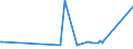 CN 29241900 /Exports /Unit = Prices (Euro/ton) /Partner: Benin /Reporter: European Union /29241900:Acyclic Amides, Incl. Acyclic Carbamates, and Their Derivatives, and Salts Thereof (Excl. Meprobamate [inn], Fluoroacetamide (Iso), Monocrotophos (Iso) and Phosphamidon (Iso))