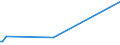 CN 29241900 /Exports /Unit = Prices (Euro/ton) /Partner: Equat.guinea /Reporter: Eur27_2020 /29241900:Acyclic Amides, Incl. Acyclic Carbamates, and Their Derivatives, and Salts Thereof (Excl. Meprobamate (Inn))
