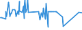 CN 29241900 /Exports /Unit = Prices (Euro/ton) /Partner: Gabon /Reporter: Eur27_2020 /29241900:Acyclic Amides, Incl. Acyclic Carbamates, and Their Derivatives, and Salts Thereof (Excl. Meprobamate [inn], Fluoroacetamide (Iso), Monocrotophos (Iso) and Phosphamidon (Iso))