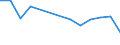 CN 29241900 /Exports /Unit = Prices (Euro/ton) /Partner: Congo /Reporter: European Union /29241900:Acyclic Amides, Incl. Acyclic Carbamates, and Their Derivatives, and Salts Thereof (Excl. Meprobamate [inn], Fluoroacetamide (Iso), Monocrotophos (Iso) and Phosphamidon (Iso))