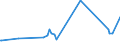 CN 29241900 /Exports /Unit = Prices (Euro/ton) /Partner: Congo (Dem. Rep.) /Reporter: Eur27_2020 /29241900:Acyclic Amides, Incl. Acyclic Carbamates, and Their Derivatives, and Salts Thereof (Excl. Meprobamate (Inn))