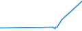 CN 29241900 /Exports /Unit = Prices (Euro/ton) /Partner: Rwanda /Reporter: European Union /29241900:Acyclic Amides, Incl. Acyclic Carbamates, and Their Derivatives, and Salts Thereof (Excl. Meprobamate [inn], Fluoroacetamide (Iso), Monocrotophos (Iso) and Phosphamidon (Iso))