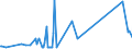 CN 29241900 /Exports /Unit = Prices (Euro/ton) /Partner: Angola /Reporter: Eur27_2020 /29241900:Acyclic Amides, Incl. Acyclic Carbamates, and Their Derivatives, and Salts Thereof (Excl. Meprobamate (Inn))