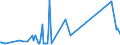 CN 29241900 /Exports /Unit = Prices (Euro/ton) /Partner: Angola /Reporter: Eur27_2020 /29241900:Acyclic Amides, Incl. Acyclic Carbamates, and Their Derivatives, and Salts Thereof (Excl. Meprobamate [inn], Fluoroacetamide (Iso), Monocrotophos (Iso) and Phosphamidon (Iso))