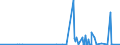 CN 29241900 /Exports /Unit = Prices (Euro/ton) /Partner: Ethiopia /Reporter: Eur27_2020 /29241900:Acyclic Amides, Incl. Acyclic Carbamates, and Their Derivatives, and Salts Thereof (Excl. Meprobamate [inn], Fluoroacetamide (Iso), Monocrotophos (Iso) and Phosphamidon (Iso))