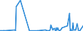 CN 29241900 /Exports /Unit = Prices (Euro/ton) /Partner: Uganda /Reporter: Eur27_2020 /29241900:Acyclic Amides, Incl. Acyclic Carbamates, and Their Derivatives, and Salts Thereof (Excl. Meprobamate (Inn))