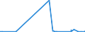CN 29241900 /Exports /Unit = Prices (Euro/ton) /Partner: Tanzania /Reporter: Eur27_2020 /29241900:Acyclic Amides, Incl. Acyclic Carbamates, and Their Derivatives, and Salts Thereof (Excl. Meprobamate (Inn))