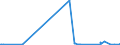 CN 29241900 /Exports /Unit = Prices (Euro/ton) /Partner: Tanzania /Reporter: Eur27_2020 /29241900:Acyclic Amides, Incl. Acyclic Carbamates, and Their Derivatives, and Salts Thereof (Excl. Meprobamate [inn], Fluoroacetamide (Iso), Monocrotophos (Iso) and Phosphamidon (Iso))