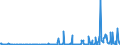 KN 29242100 /Exporte /Einheit = Preise (Euro/Tonne) /Partnerland: Portugal /Meldeland: Eur27_2020 /29242100:Ureine und Ihre Derivate; Salze Dieser Erzeugnisse