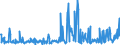 CN 29242100 /Exports /Unit = Prices (Euro/ton) /Partner: Spain /Reporter: Eur27_2020 /29242100:Ureines and Their Derivatives; Salts Thereof