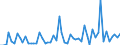 KN 29242100 /Exporte /Einheit = Preise (Euro/Tonne) /Partnerland: Ver.koenigreich(Ohne Nordirland) /Meldeland: Eur27_2020 /29242100:Ureine und Ihre Derivate; Salze Dieser Erzeugnisse