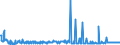 KN 29242100 /Exporte /Einheit = Preise (Euro/Tonne) /Partnerland: Belgien /Meldeland: Eur27_2020 /29242100:Ureine und Ihre Derivate; Salze Dieser Erzeugnisse