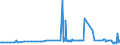 KN 29242100 /Exporte /Einheit = Preise (Euro/Tonne) /Partnerland: Luxemburg /Meldeland: Eur27_2020 /29242100:Ureine und Ihre Derivate; Salze Dieser Erzeugnisse