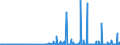 KN 29242100 /Exporte /Einheit = Preise (Euro/Tonne) /Partnerland: Schweden /Meldeland: Eur27_2020 /29242100:Ureine und Ihre Derivate; Salze Dieser Erzeugnisse