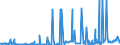 KN 29242100 /Exporte /Einheit = Preise (Euro/Tonne) /Partnerland: Finnland /Meldeland: Eur27_2020 /29242100:Ureine und Ihre Derivate; Salze Dieser Erzeugnisse