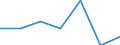 KN 29242100 /Exporte /Einheit = Preise (Euro/Tonne) /Partnerland: Schweiz /Meldeland: Eur27 /29242100:Ureine und Ihre Derivate; Salze Dieser Erzeugnisse