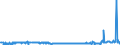 KN 29242100 /Exporte /Einheit = Preise (Euro/Tonne) /Partnerland: Oesterreich /Meldeland: Eur27_2020 /29242100:Ureine und Ihre Derivate; Salze Dieser Erzeugnisse