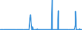 KN 29242100 /Exporte /Einheit = Preise (Euro/Tonne) /Partnerland: Schweiz /Meldeland: Eur27_2020 /29242100:Ureine und Ihre Derivate; Salze Dieser Erzeugnisse