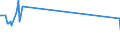 KN 29242100 /Exporte /Einheit = Preise (Euro/Tonne) /Partnerland: Malta /Meldeland: Eur27_2020 /29242100:Ureine und Ihre Derivate; Salze Dieser Erzeugnisse