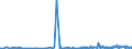 KN 29242100 /Exporte /Einheit = Preise (Euro/Tonne) /Partnerland: Tuerkei /Meldeland: Eur27_2020 /29242100:Ureine und Ihre Derivate; Salze Dieser Erzeugnisse