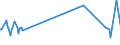 KN 29242100 /Exporte /Einheit = Preise (Euro/Tonne) /Partnerland: Estland /Meldeland: Eur27_2020 /29242100:Ureine und Ihre Derivate; Salze Dieser Erzeugnisse