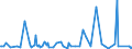 KN 29242100 /Exporte /Einheit = Preise (Euro/Tonne) /Partnerland: Lettland /Meldeland: Eur27_2020 /29242100:Ureine und Ihre Derivate; Salze Dieser Erzeugnisse