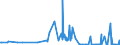 KN 29242100 /Exporte /Einheit = Preise (Euro/Tonne) /Partnerland: Litauen /Meldeland: Eur27_2020 /29242100:Ureine und Ihre Derivate; Salze Dieser Erzeugnisse