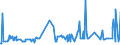 CN 29242100 /Exports /Unit = Prices (Euro/ton) /Partner: Slovakia /Reporter: Eur27_2020 /29242100:Ureines and Their Derivatives; Salts Thereof