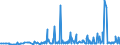 KN 29242100 /Exporte /Einheit = Preise (Euro/Tonne) /Partnerland: Ungarn /Meldeland: Eur27_2020 /29242100:Ureine und Ihre Derivate; Salze Dieser Erzeugnisse