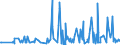 CN 29242100 /Exports /Unit = Prices (Euro/ton) /Partner: Romania /Reporter: Eur27_2020 /29242100:Ureines and Their Derivatives; Salts Thereof