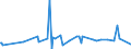 KN 29242100 /Exporte /Einheit = Preise (Euro/Tonne) /Partnerland: Weissrussland /Meldeland: Eur27_2020 /29242100:Ureine und Ihre Derivate; Salze Dieser Erzeugnisse