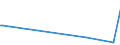 KN 29242100 /Exporte /Einheit = Preise (Euro/Tonne) /Partnerland: Georgien /Meldeland: Europäische Union /29242100:Ureine und Ihre Derivate; Salze Dieser Erzeugnisse