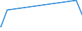 KN 29242100 /Exporte /Einheit = Preise (Euro/Tonne) /Partnerland: Armenien /Meldeland: Eur27_2020 /29242100:Ureine und Ihre Derivate; Salze Dieser Erzeugnisse