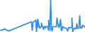 KN 29242100 /Exporte /Einheit = Preise (Euro/Tonne) /Partnerland: Slowenien /Meldeland: Eur27_2020 /29242100:Ureine und Ihre Derivate; Salze Dieser Erzeugnisse