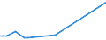 KN 29242100 /Exporte /Einheit = Preise (Euro/Tonne) /Partnerland: Bosn.-herzegowina /Meldeland: Eur27_2020 /29242100:Ureine und Ihre Derivate; Salze Dieser Erzeugnisse