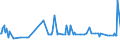 KN 29242100 /Exporte /Einheit = Preise (Euro/Tonne) /Partnerland: Serbien /Meldeland: Eur27_2020 /29242100:Ureine und Ihre Derivate; Salze Dieser Erzeugnisse