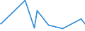 KN 29242100 /Exporte /Einheit = Preise (Euro/Tonne) /Partnerland: Algerien /Meldeland: Eur27_2020 /29242100:Ureine und Ihre Derivate; Salze Dieser Erzeugnisse