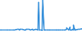 KN 29242100 /Exporte /Einheit = Preise (Euro/Tonne) /Partnerland: Aegypten /Meldeland: Eur27_2020 /29242100:Ureine und Ihre Derivate; Salze Dieser Erzeugnisse