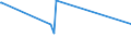 KN 29242100 /Exporte /Einheit = Preise (Euro/Tonne) /Partnerland: Elfenbeink. /Meldeland: Eur27_2020 /29242100:Ureine und Ihre Derivate; Salze Dieser Erzeugnisse