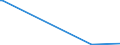 KN 29242100 /Exporte /Einheit = Preise (Euro/Tonne) /Partnerland: Ghana /Meldeland: Europäische Union /29242100:Ureine und Ihre Derivate; Salze Dieser Erzeugnisse