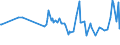 CN 29242100 /Exports /Unit = Prices (Euro/ton) /Partner: Nigeria /Reporter: European Union /29242100:Ureines and Their Derivatives; Salts Thereof