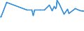 CN 29242100 /Exports /Unit = Prices (Euro/ton) /Partner: Cameroon /Reporter: Eur27_2020 /29242100:Ureines and Their Derivatives; Salts Thereof