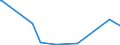 KN 29242100 /Exporte /Einheit = Preise (Euro/Tonne) /Partnerland: Dem. Rep. Kongo /Meldeland: Eur27_2020 /29242100:Ureine und Ihre Derivate; Salze Dieser Erzeugnisse