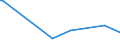 KN 29242100 /Exporte /Einheit = Preise (Euro/Tonne) /Partnerland: Madagaskar /Meldeland: Europäische Union /29242100:Ureine und Ihre Derivate; Salze Dieser Erzeugnisse