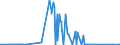 KN 29242100 /Exporte /Einheit = Preise (Euro/Tonne) /Partnerland: Kanada /Meldeland: Eur27_2020 /29242100:Ureine und Ihre Derivate; Salze Dieser Erzeugnisse