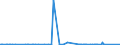 KN 29242100 /Exporte /Einheit = Preise (Euro/Tonne) /Partnerland: Mexiko /Meldeland: Eur27_2020 /29242100:Ureine und Ihre Derivate; Salze Dieser Erzeugnisse