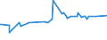 CN 29242100 /Exports /Unit = Prices (Euro/ton) /Partner: Costa Rica /Reporter: Eur27_2020 /29242100:Ureines and Their Derivatives; Salts Thereof